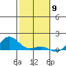 Waianae tide chart for Tuesday, January 9, 2024