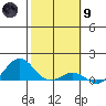 Waianae tide chart for Friday, February 9, 2024