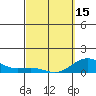 Waianae tide chart for Friday, March 15, 2024