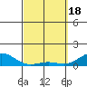 Waianae tide chart for Monday, March 18, 2024