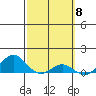 Waianae tide chart for Friday, March 8, 2024