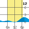 Waianae tide chart for Friday, April 12, 2024