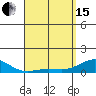 Waianae tide chart for Monday, April 15, 2024