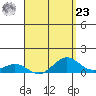 Waianae tide chart for Tuesday, April 23, 2024