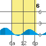Waianae tide chart for Saturday, April 6, 2024