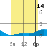 Waianae tide chart for Tuesday, May 14, 2024