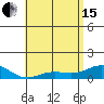 Waianae tide chart for Wednesday, May 15, 2024