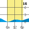 Waianae tide chart for Thursday, May 16, 2024