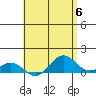 Waianae tide chart for Monday, May 6, 2024