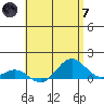 Waianae tide chart for Tuesday, May 7, 2024