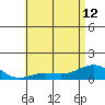 Waianae tide chart for Wednesday, June 12, 2024