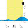 Waianae tide chart for Tuesday, July 9, 2024