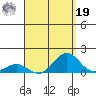 Waianae tide chart for Monday, August 19, 2024