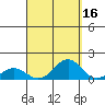 Waianae tide chart for Monday, September 16, 2024