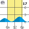 Waianae tide chart for Tuesday, September 17, 2024