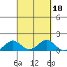 Waianae tide chart for Wednesday, September 18, 2024