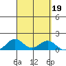 Waianae tide chart for Thursday, September 19, 2024