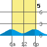 Waianae tide chart for Thursday, September 5, 2024