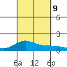 Waianae tide chart for Monday, September 9, 2024