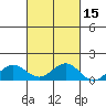Waianae tide chart for Tuesday, October 15, 2024