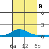 Waianae tide chart for Wednesday, October 9, 2024