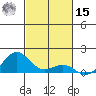 Waianae tide chart for Friday, November 15, 2024
