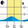 Waianae tide chart for Friday, November 8, 2024