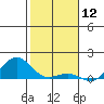 Waianae tide chart for Sunday, January 12, 2025