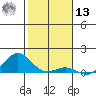 Waianae tide chart for Monday, January 13, 2025