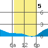 Waianae tide chart for Wednesday, February 5, 2025