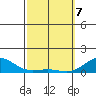 Waianae tide chart for Friday, March 7, 2025