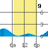 Waianae tide chart for Sunday, March 9, 2025
