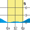 Waianae tide chart for Saturday, April 5, 2025