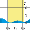 Waianae tide chart for Monday, April 7, 2025
