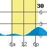 Waianae tide chart for Friday, May 30, 2025