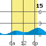 Waianae tide chart for Tuesday, July 15, 2025