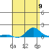 Waianae tide chart for Wednesday, July 9, 2025