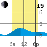 Waianae tide chart for Friday, August 15, 2025