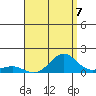 Waianae tide chart for Thursday, August 7, 2025