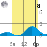 Waianae tide chart for Friday, August 8, 2025