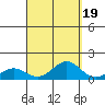 Waianae tide chart for Friday, September 19, 2025