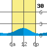 Waianae tide chart for Tuesday, September 30, 2025