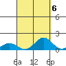 Waianae tide chart for Saturday, September 6, 2025