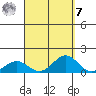 Waianae tide chart for Sunday, September 7, 2025
