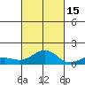 Waianae tide chart for Wednesday, October 15, 2025