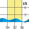 Waianae tide chart for Saturday, November 15, 2025