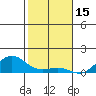 Waianae tide chart for Thursday, January 15, 2026