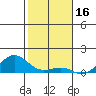 Waianae tide chart for Friday, January 16, 2026
