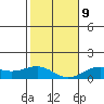 Waianae tide chart for Friday, January 9, 2026