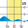 Waianae tide chart for Sunday, February 15, 2026